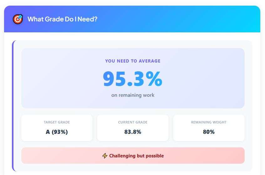 What Grade Do I Need